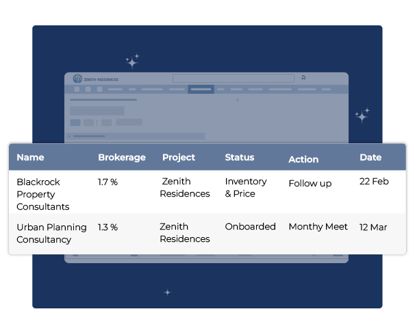 Channel partner dashboard tracking performance and managing incentives for site-visit-confirmed leads in a lead management platform.