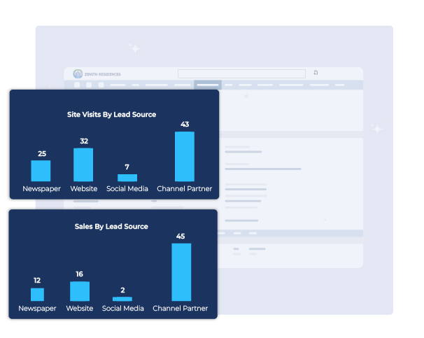 Lead management dashboard showing marketing source tracking for qualified leads, helping optimize campaign spend and identify high-converting channels.