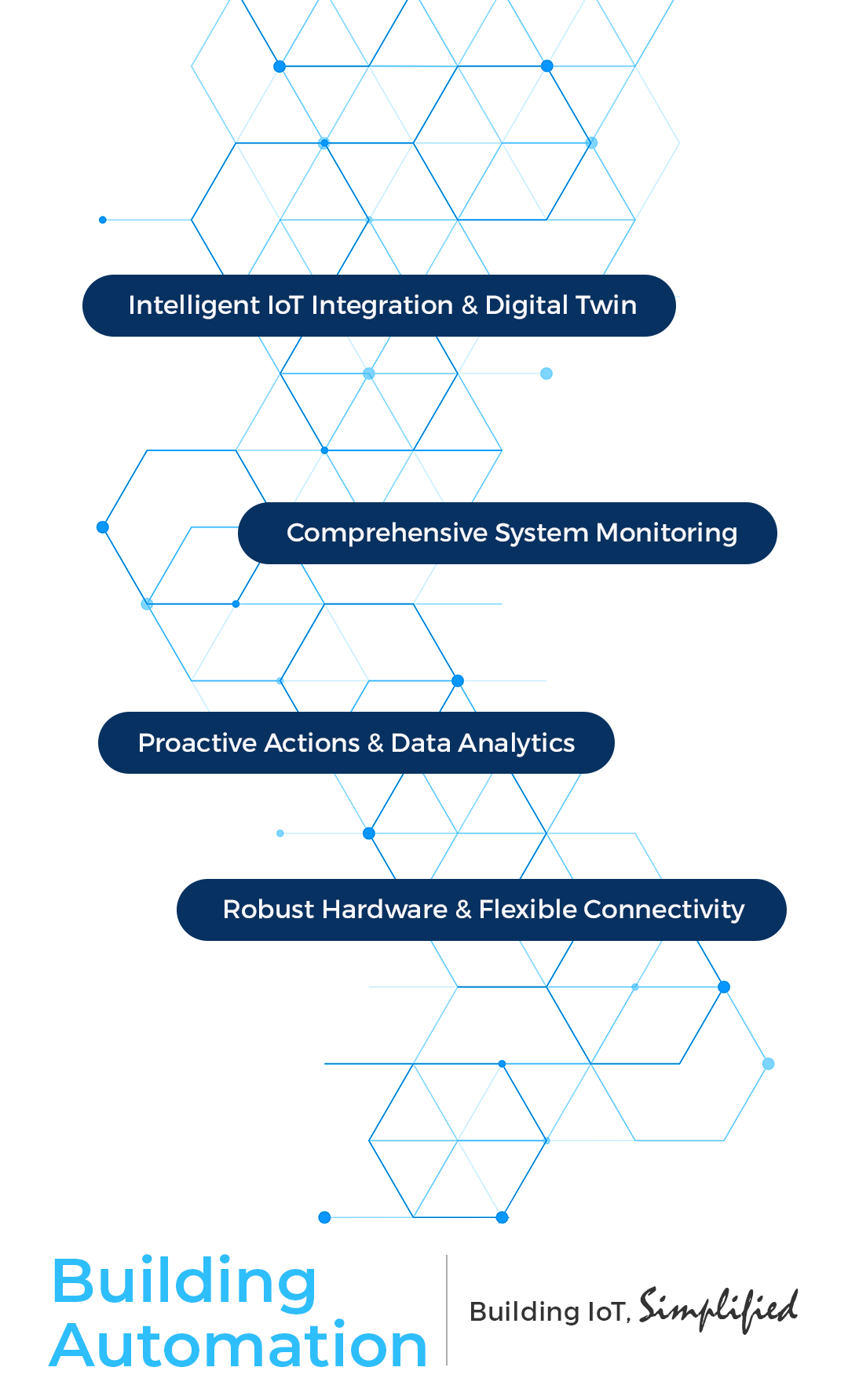 Building Automation