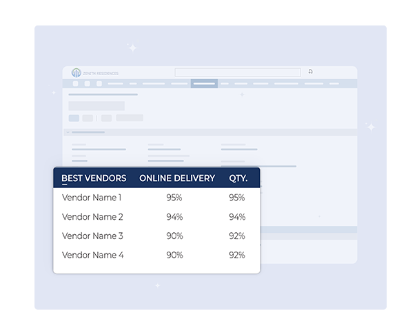 Dashboard tracking vendor performance metrics such as delivery time, quality, and cost in a procurement ERP system for real estate businesses.
