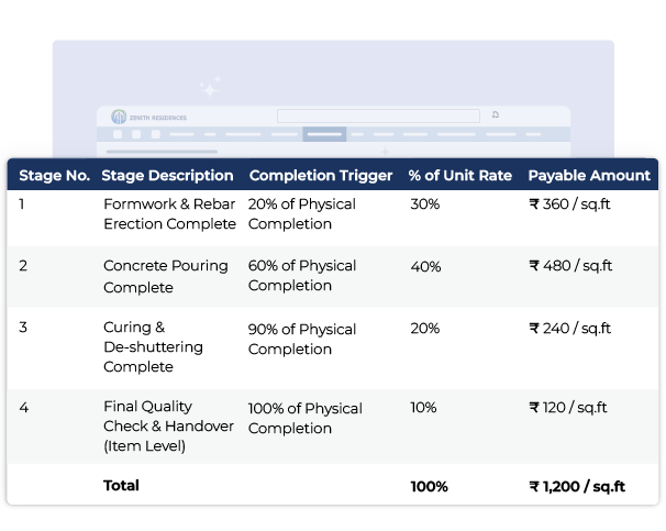 Part-rate payments in construction ERP software for contract performance and subcontractor tracking.