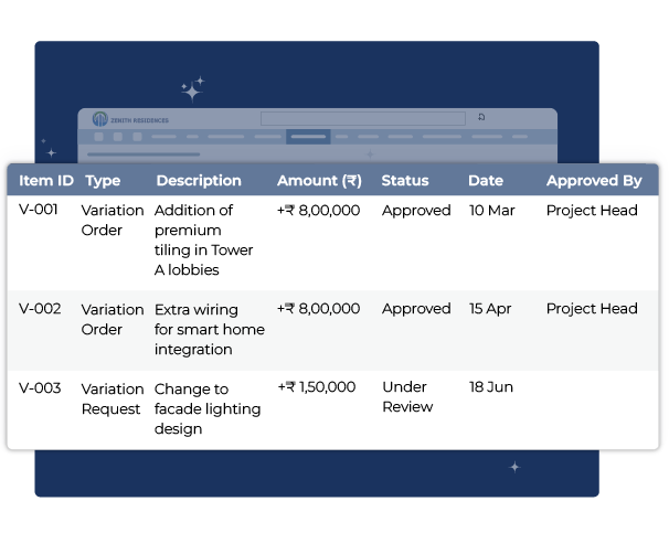 Change request tracking in real estate contract management with approval workflows and risk assessment.